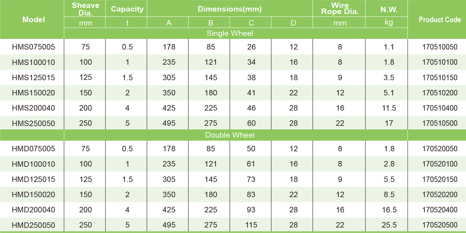 Table Specifications